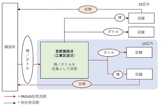 サービスイメージ